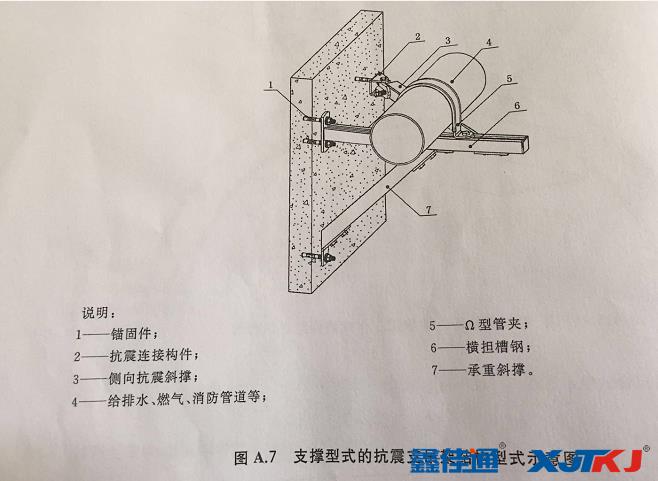 支撑形式抗震支架